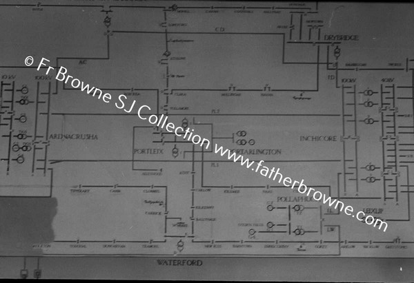 STATION DIAGRAM IN CONTROL ROOM